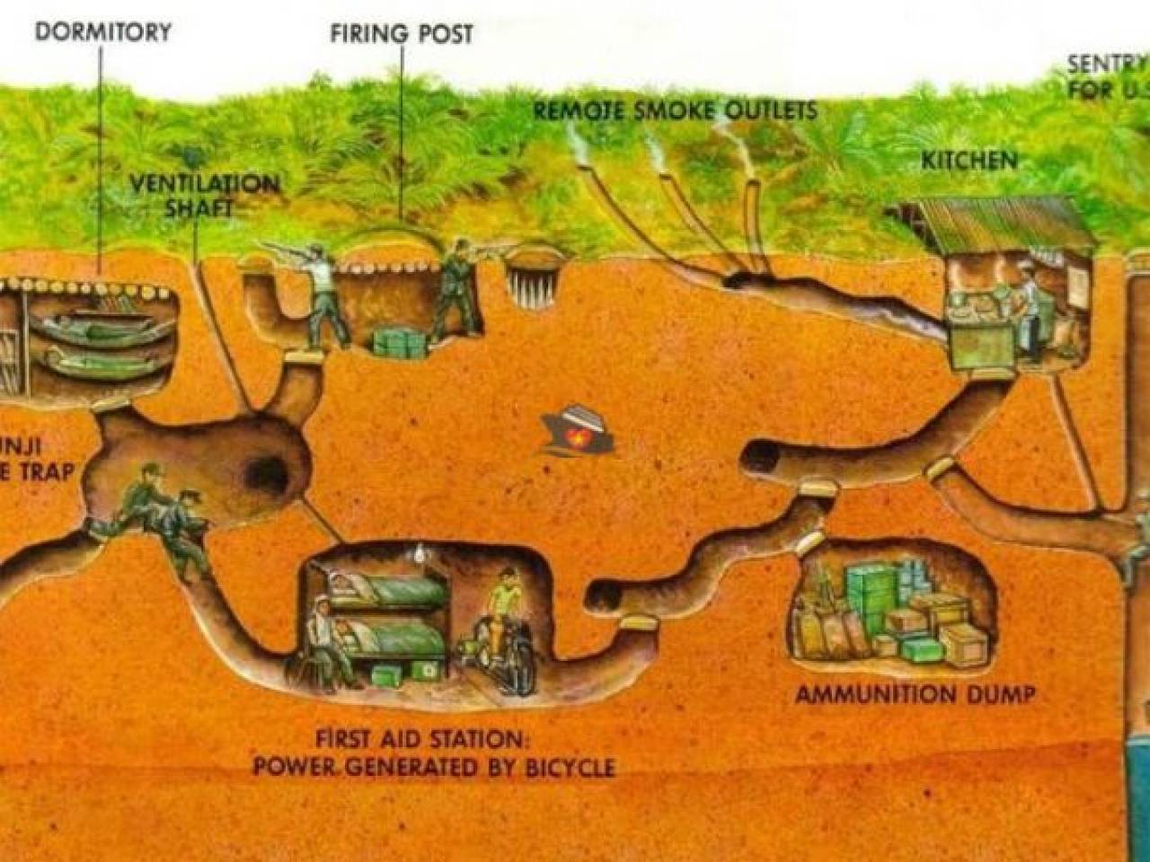 Cu Chi Tunnels Private Tour